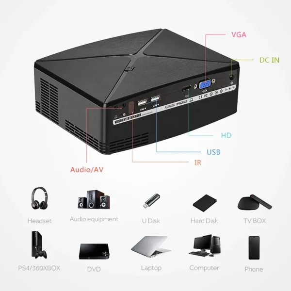 AUN MINI Projector C80 UP, 1280x720 Resolution, Android WIFI Proyector, LED Portable HD Beamer for Home Cinema, Optional C80 - Image 4